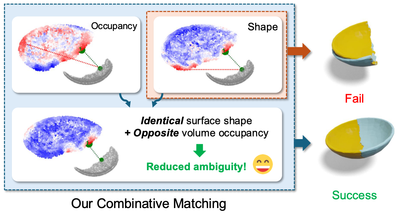 Combinative Matching Teaser